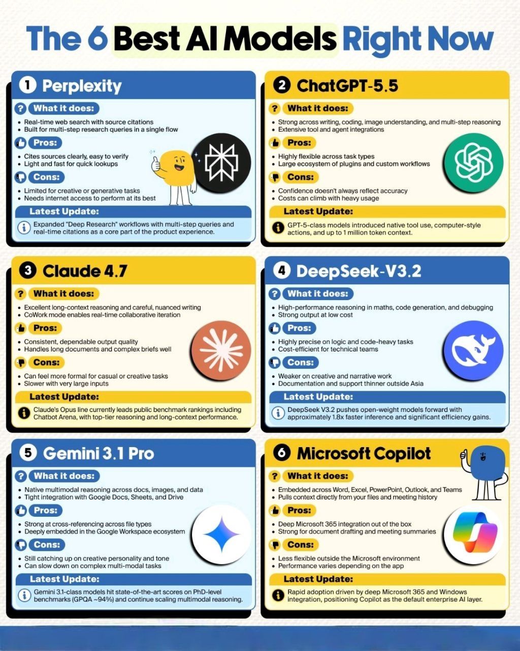 Choosing the Right AI Model: A Guide to Specialization and Workflow | Populer Platform