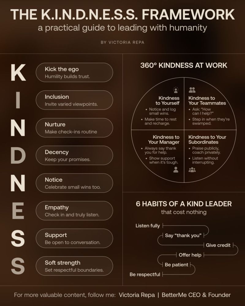 Transforming Workplace Culture: The Power of Kindness in Leadership | Populer Platform