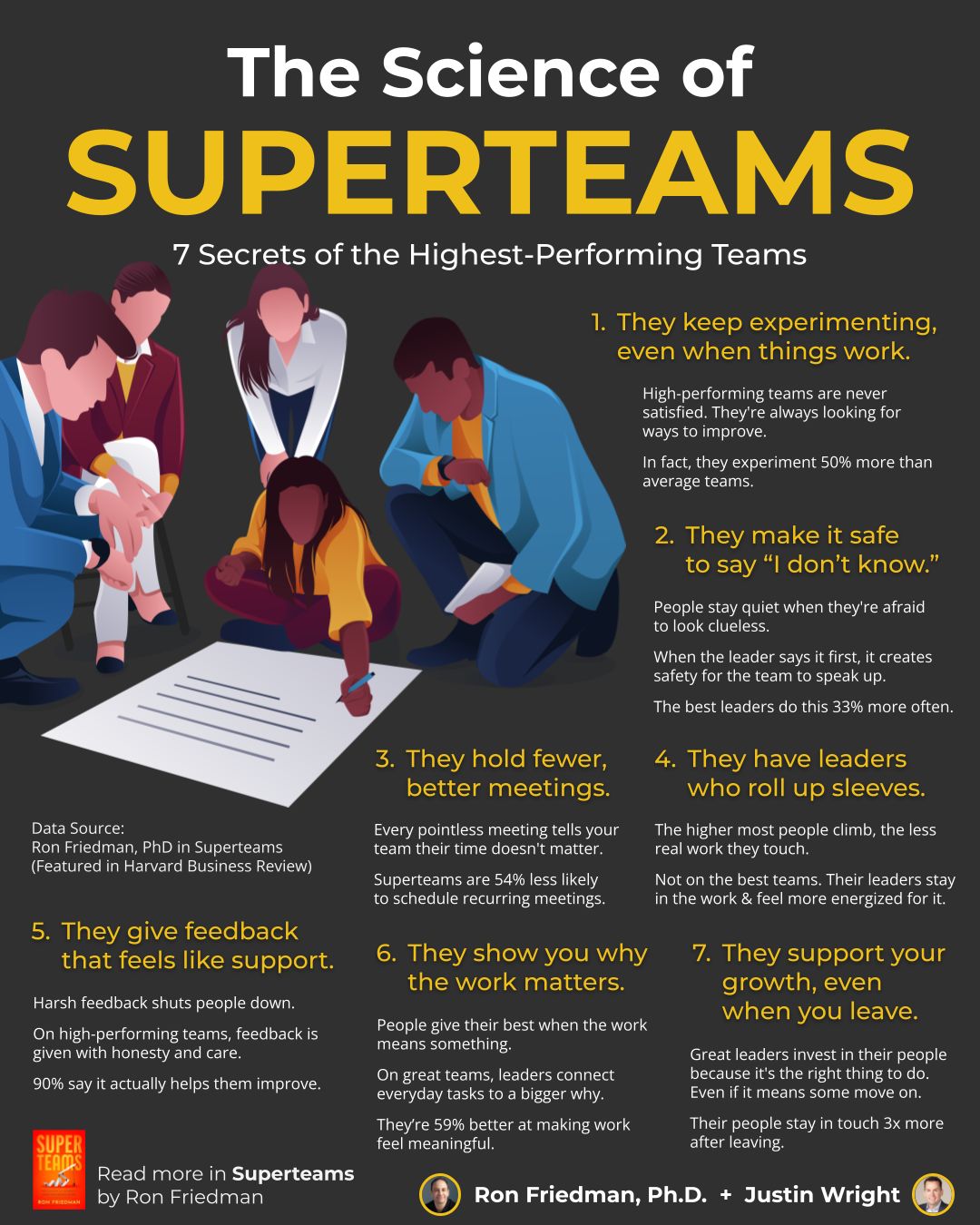 Unlock Team Success: Data-Driven Insights from Ron Friedman's 'Superteams' | Populer Platform