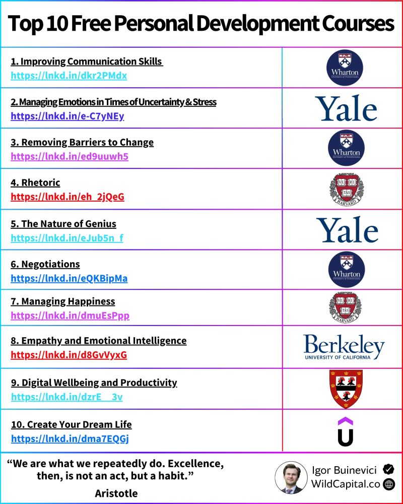 Unlock Free Personal Development Courses from Top Universities | Populer Platform