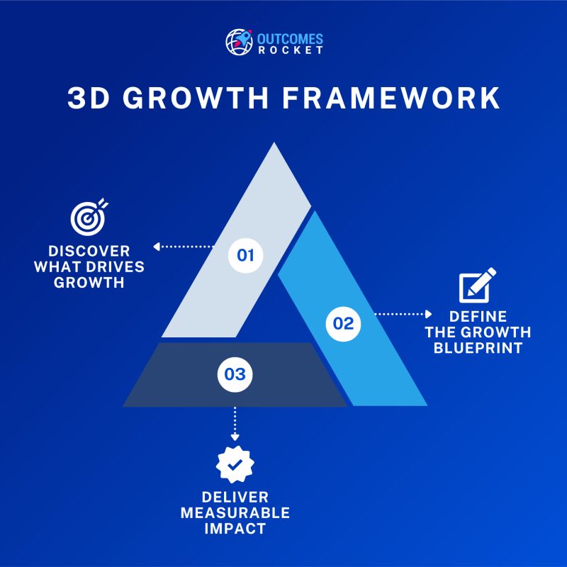 Discover the 3D Growth Framework for Strategic Healthcare Marketing | Populer Platform