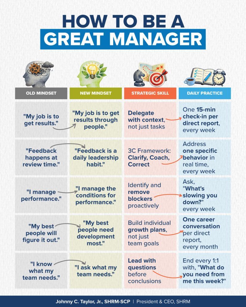 Transforming from Manager to Leader: Empowering Your Team for Success | Populer Platform