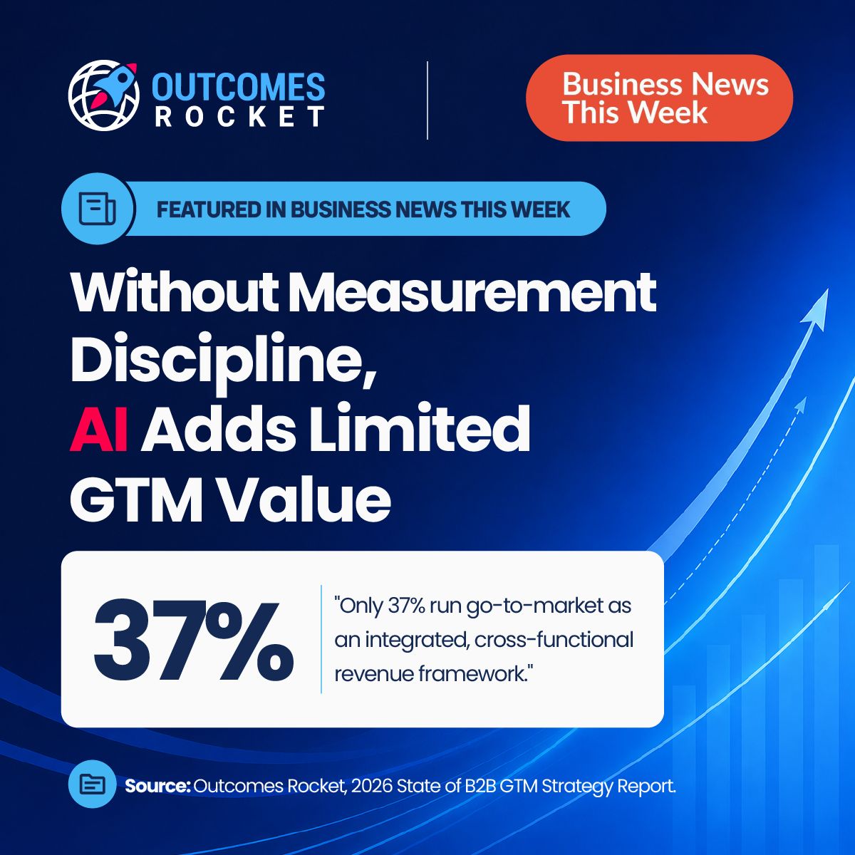 Understanding AI's Role in GTM Strategy: Insights from B2B Marketing Report | Populer Platform