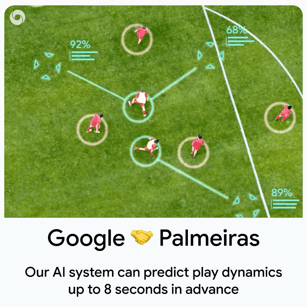 TacticAI: Revolutionizing Football with AI and Its Broader Applications | Populer Platform