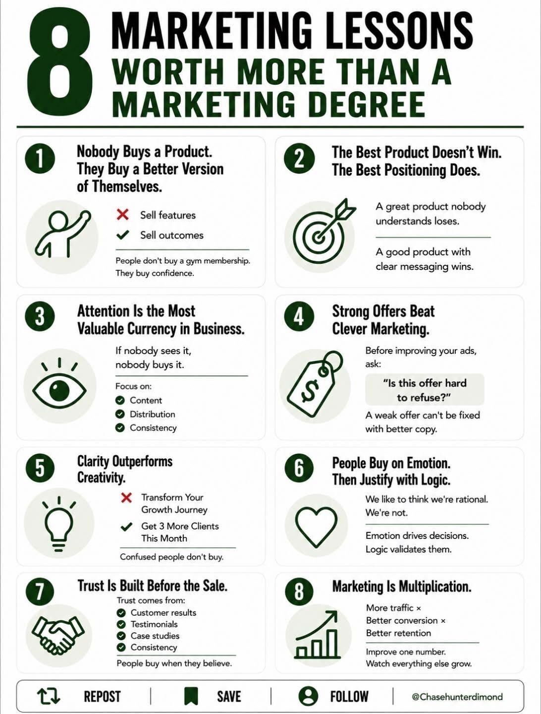 8 Essential Marketing Lessons Beyond Formal Education | Populer Platform