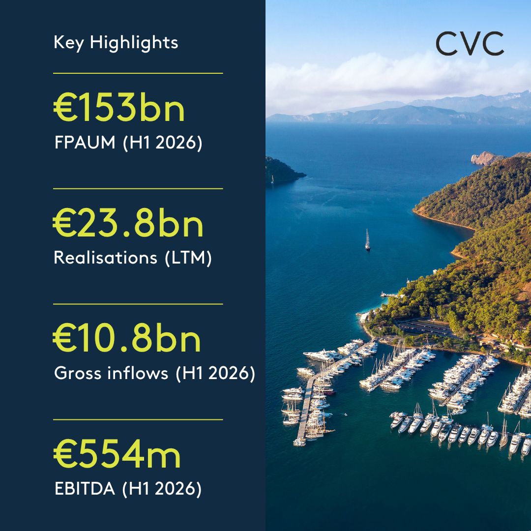 CVC Capital Partners Reports Half-Year 2026 Results: Key Business Updates