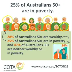Understanding Poverty Among Older Australians: Insights from SOTON25 Research | Populer Platform