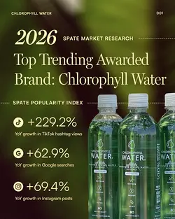 Discover the Benefits of Chlorophyll Water for Plant-Powered Hydration | Populer Platform