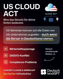 Understanding the US CLOUD Act: Data Privacy Risks and Compliance Strategies | Populer Platform