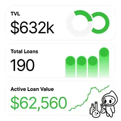 Celebrating One Month of Native Bitcoin Loans Success on Liquidium | Populer Platform