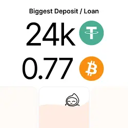 Record-Breaking Day for Bitcoin Deposits and USDT Borrowing on Liquidium | Populer Platform