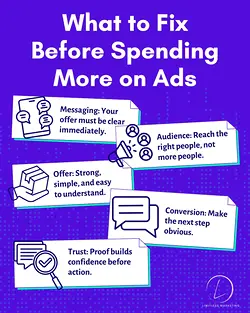 Optimize Your Ad Strategy Before Increasing Budgets | Populer Platform