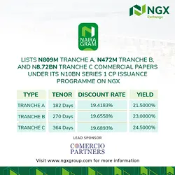 Nairagram LLC Expands Funding Options with N10BN Commercial Paper Issuance on NGX | Populer Platform