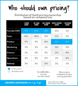 Navigating Pricing Dynamics in B2B Monetization: Insights from 2025 State Report | Populer Platform