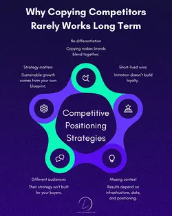 Building a Strong Brand: Avoiding Imitation for Sustainable Growth | Populer Platform