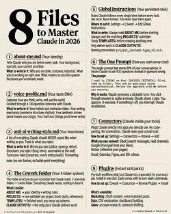 Mastering AI Efficiency: The Top 1%'s Secret 8-File Setup | Populer Platform