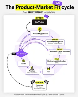Rethinking Product-Market Fit in a Post-AI World: Strategies for Realignment | Populer Platform