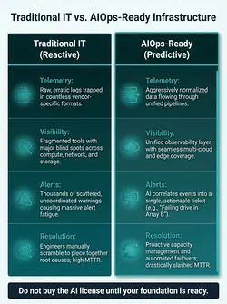 Revolutionize Alert Management with AIOps: A Pre-Investment Preview | Populer Platform