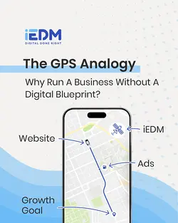 Unlock Business Success: The Importance of a Digital Strategy | Populer Platform