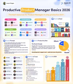 Unlock Productivity: 5 Years of Tools, Metrics & Insights for 2026 Project Managers | Populer Platform