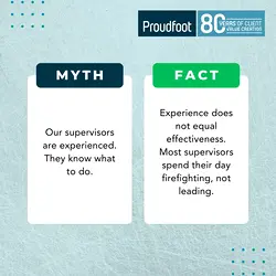 Transforming Operations: Active Supervision Over Firefighting | Populer Platform