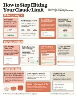 Save on Claude Max Plan: 12 Token-Saving Hacks | Populer Platform