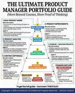 Crafting a Stellar Product Manager Portfolio for Real Impact | Populer Platform