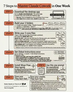 Quick Setup Guide for Claude Cowork: Organize and Optimize in Minutes | Populer Platform
