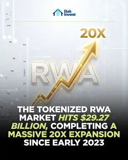 Unprecedented Growth in Tokenized Real-World Assets Reshaping Digital Finance | Populer Platform