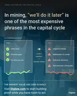 The Cost of 'We'll Do It Later' in Mining Capital Cycles | Populer Platform