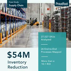Optimizing Inventory Management for Global Specialty Chemicals | Populer Platform