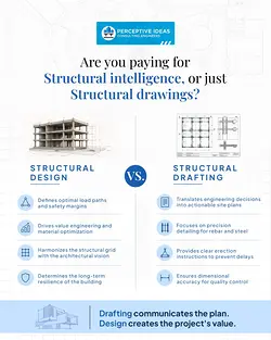 The Crucial Difference Between Structural Design and Drafting in AEC | Populer Platform