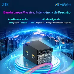 Discover ZTE's Next-Gen IP Core: High Performance and Smart Networking | Populer Platform