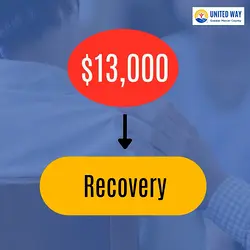 Overcoming $13,000 Tax Debt: Our Successful Case Story | Populer Platform