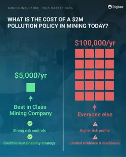 Understanding the Impact of Mining Pollution Policies on Insurance Costs | Populer Platform