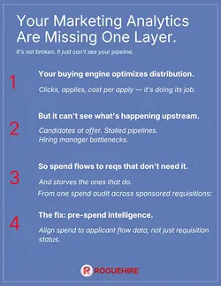 Overcoming Costly Recruitment Marketing Habits: A Guide | Populer Platform
