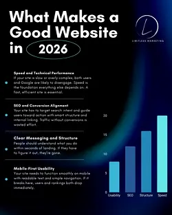 2026 Website Success: Speed, Clarity, SEO, and Conversion | Populer Platform