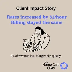 Strategic Financial Review: Fixing Execution Gaps in Home Care Billing | Populer Platform