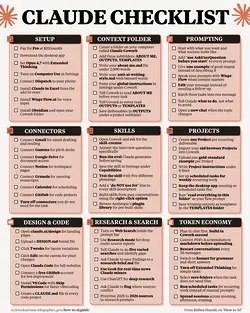 Ultimate 1-Page Checklist to Master Your Use of Claude AI | Populer Platform