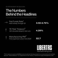 Q2 Market Outlook: Capital Access and Manufacturing Expansion Insights | Populer Platform