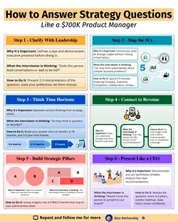 From 'Good Execution' to $420K Meta Offer: The Strategic Framework That Made the Difference | Populer Platform