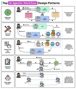 Unlocking Agent Performance: The Hidden Patterns Behind Success | Populer Platform