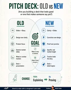 Revamp Your Pitch Deck: Focus on Traction Over Design for Better Funding | Populer Platform