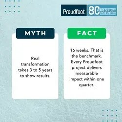 Delivering Rapid ROI: Proudfoot's Agile Business Transformation Approach | Populer Platform