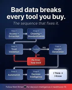 Master ATS Data Flow for Optimal AI and Automation | Populer Platform