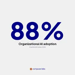 Why Most AI Pilots Fail and What Organizations Can Do About It | Populer Platform