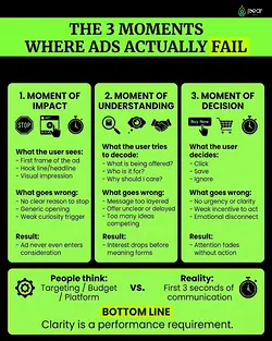 Unlock Ad Success: Lessons from 80 Hours of Campaign Analysis | Populer Platform