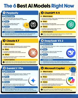 Choosing the Right AI Model: A Guide to Specialization and Workflow | Populer Platform