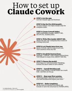 Maximize Your Cowork Setup with These Easy Steps | Populer Platform