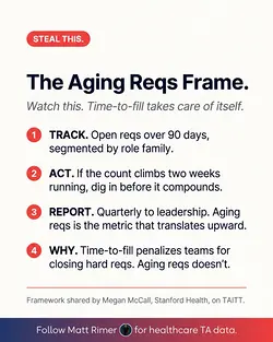 Stanford Healthcare Achieves Zero RN Requisitions Over 90 Days for 15+ Months | Populer Platform